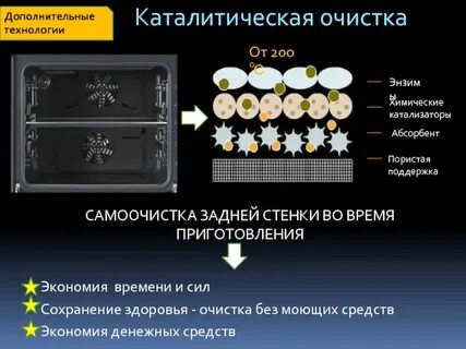 Каталитический духовой шкаф