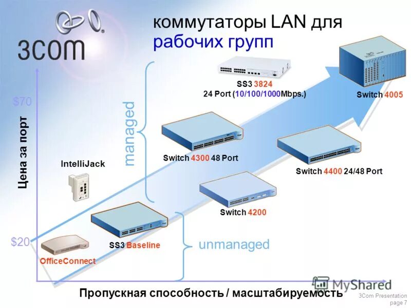Пропускная способность порта коммутатора. Типы портов коммутатора. Таблица портов коммутатора. Пропускная способность порта коммутатора. Таблица коммутации сетевого коммутатора.