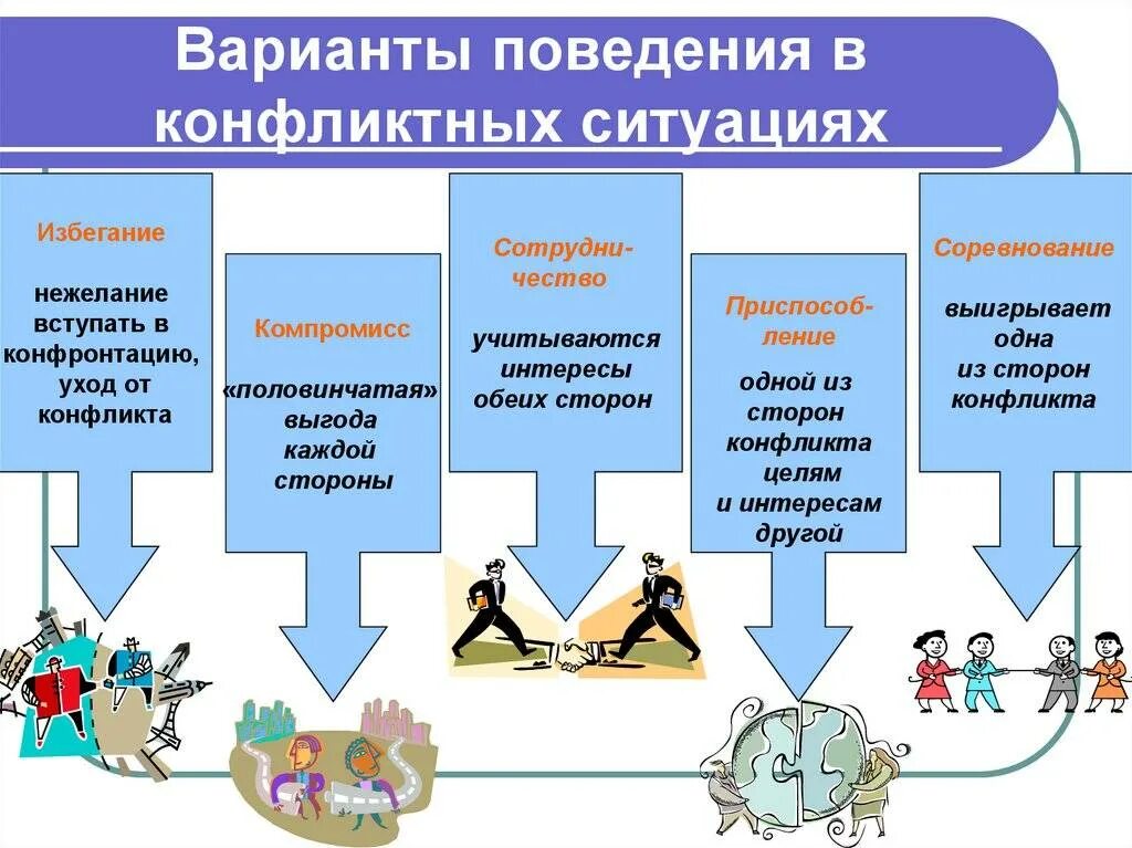 Алгоритм действий в конфликтной ситуации. Варианты поведения в конфликтной ситуации. Способы поведения в конфликте. Методы поведения в конфликтной ситуации. Стили поведения в конфликтной ситуации.