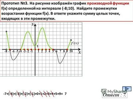 При которых функция f ложна