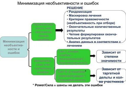 Минимизация это простыми словами