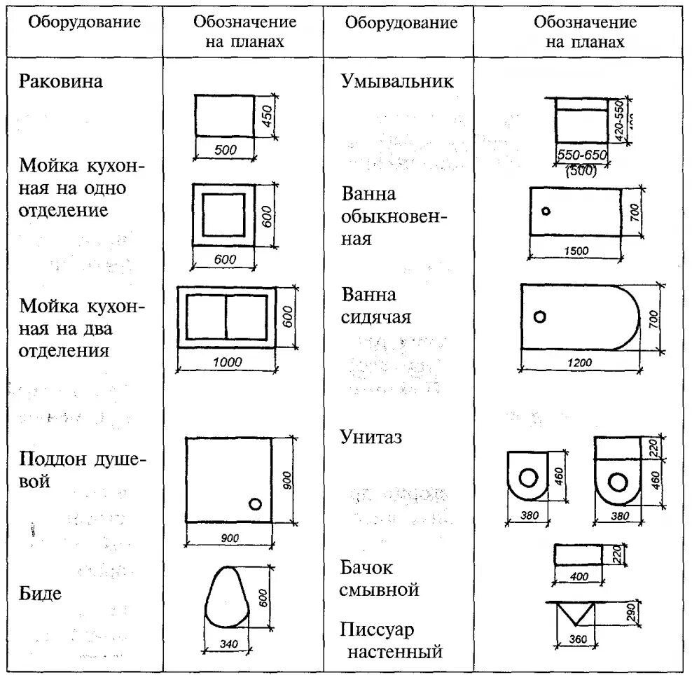 Обозначение размеров на плане. Как на схеме обозначается умывальник. Условное обозначение унитаза в чертежах Размеры. Унитаз условное обозначение на схеме. Условное обозначение умывальника на схеме.