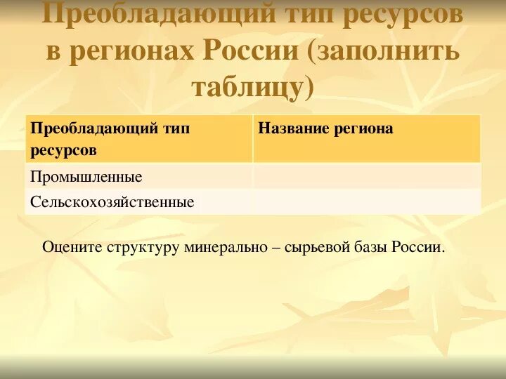 Южная африка особенности природно ресурсного капитала. Виды природных ресурсов таблица. Виды природных ресурсов России таблица. Природные ресурсы России таблица. Характеристика природных ресурсов.