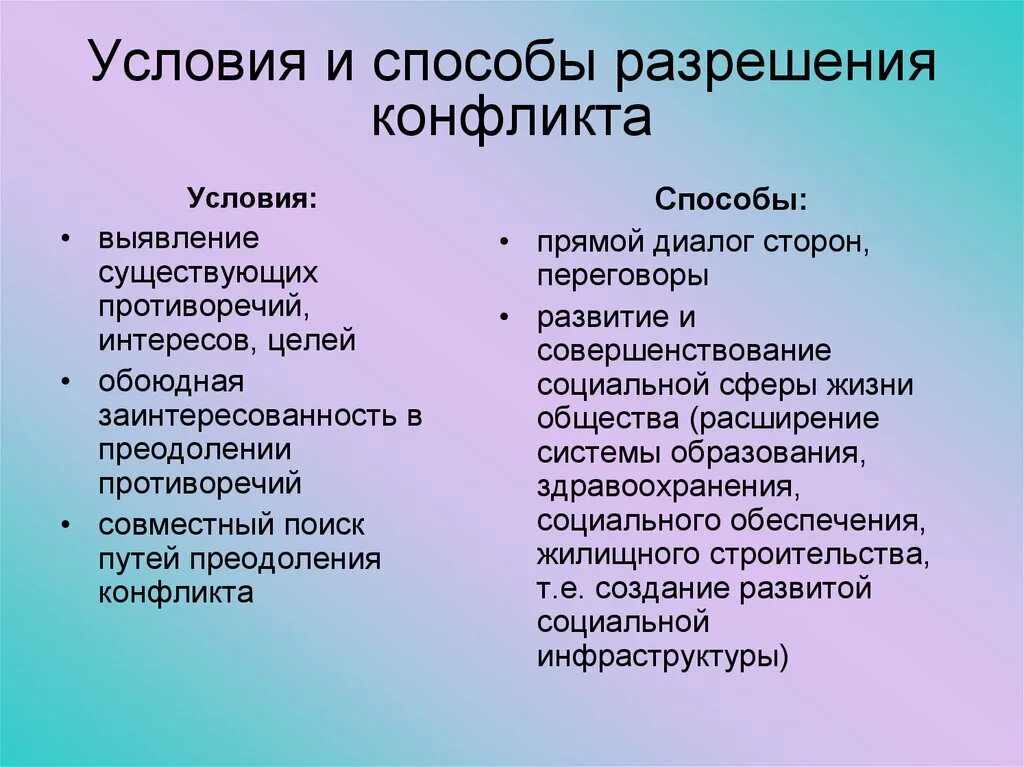 Условия и способы разрешения конфликта. Методы и пути разрешения конфликта. Пути и способы разрешения конфликтов. Способы решения социальных конфликтов.