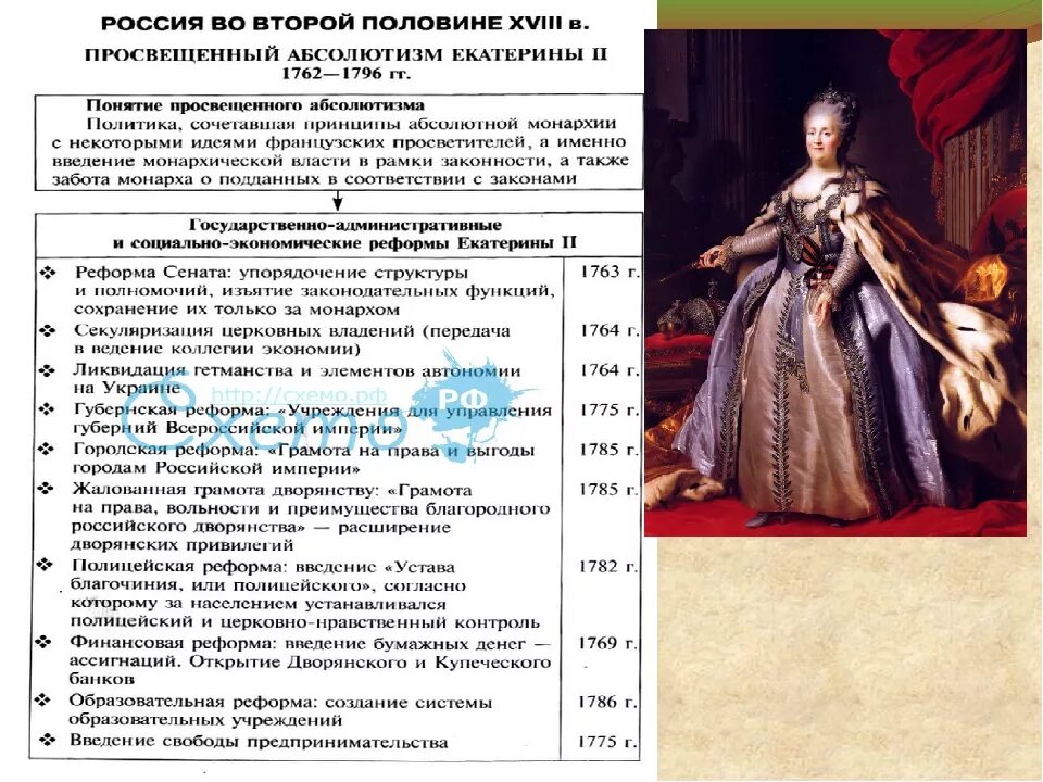 Сколько екатерин в россии. Правление Елизаветы 1 и Екатерины Великой таблица. Период правления Екатерины второй. Правление Елизаветы Петровны история 8 класс таблица. Правления Екатерины II 1762-1796.