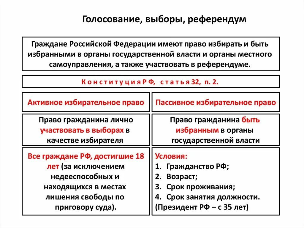 Чем отличается референдум от выборов простыми. Выборы и референдум сходства и различия. Сходства и различия выборов и референдума. Отличия и сходства выборов и референдума. Выборы и референдум 9 класс.