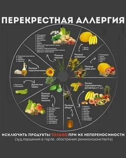 Хурма аллерген или нет