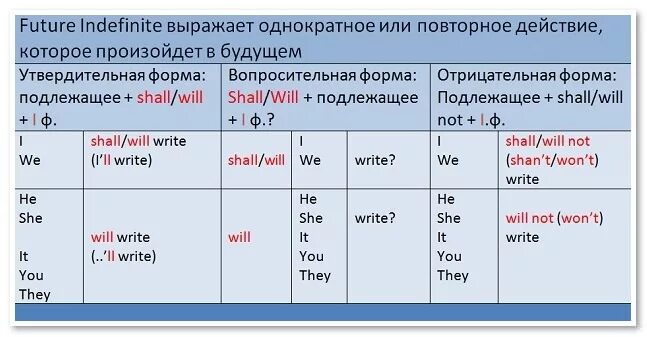 Будущее открывает прошедшее