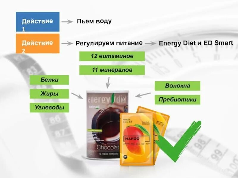 Коктейли энерджи диет нл. Продукция nl энерджи диет. Energy diet коктейль для похудения состав. Коктейли для похудения nl international. Продукция nl international каталог.