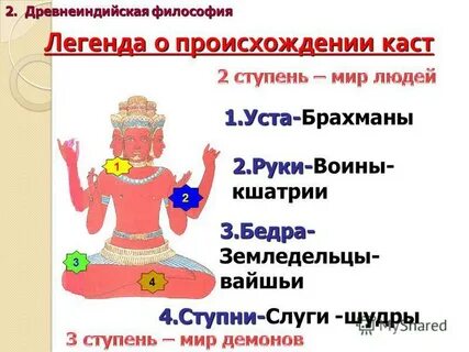Возникновение каст