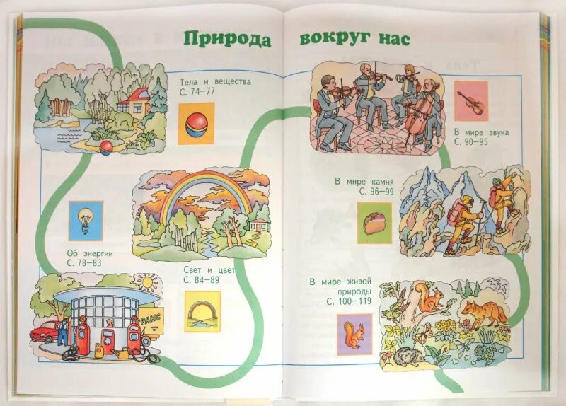 Окружающий мир 2 картинки