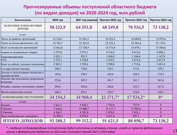 Рейтинг планшетов 2023 цена