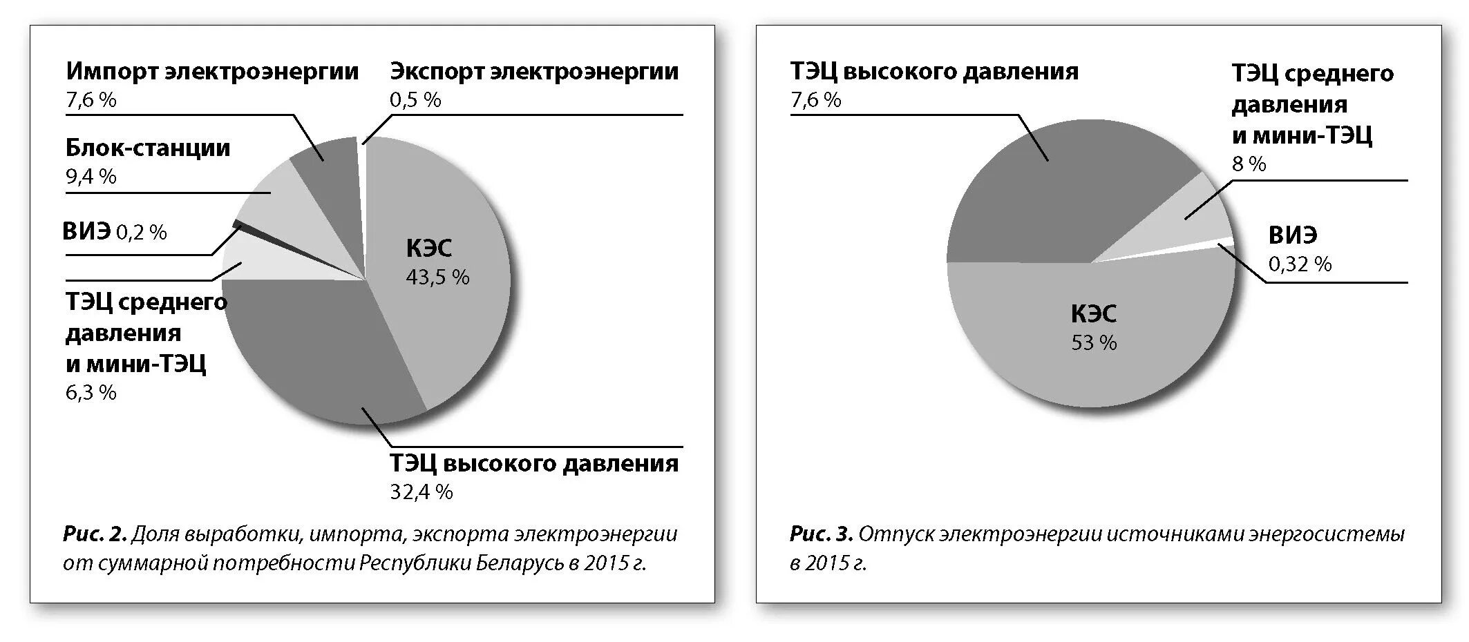 Страны экспорта электроэнергии. Экспортеры и импортеры электроэнергии. Импорт электроэнергии. Лидеры по экспорту электроэнергии. Экспорт электроэнергии.