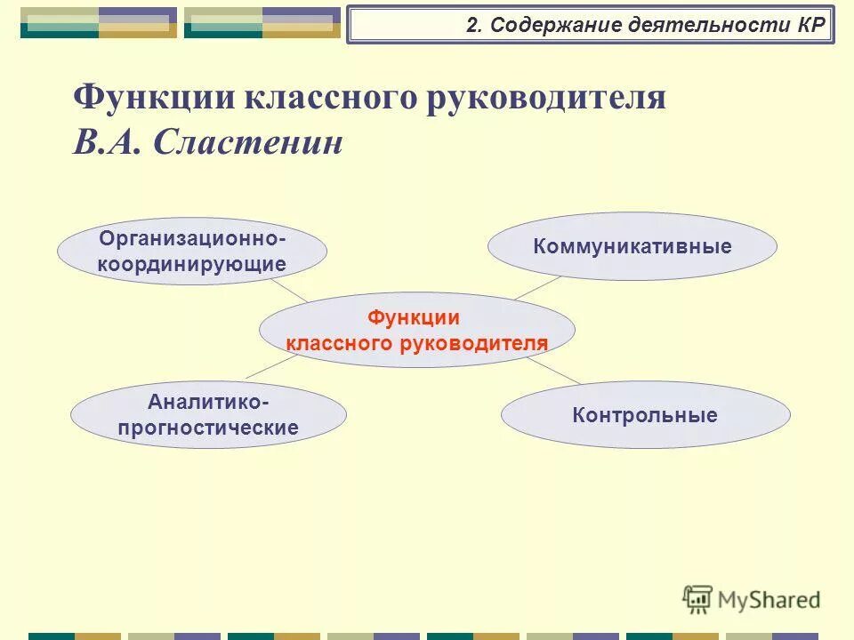 Какие функции классного руководителя