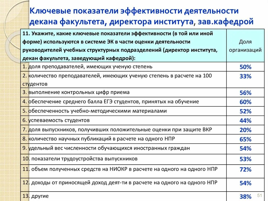 Ключевые показатели деятельности. Ключевые показатели эффективности. Ключевые показатели эффективности деятельности. Показатели эффективности работы.