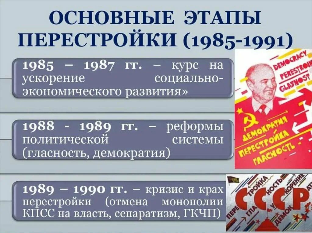 Руководитель в период перестройки. Перестройка в ссср 1985-1991. основные этапы перестройки 1985-1991. ссср в 1985-1991 гг перестройка. перестройка в ссср презентация.