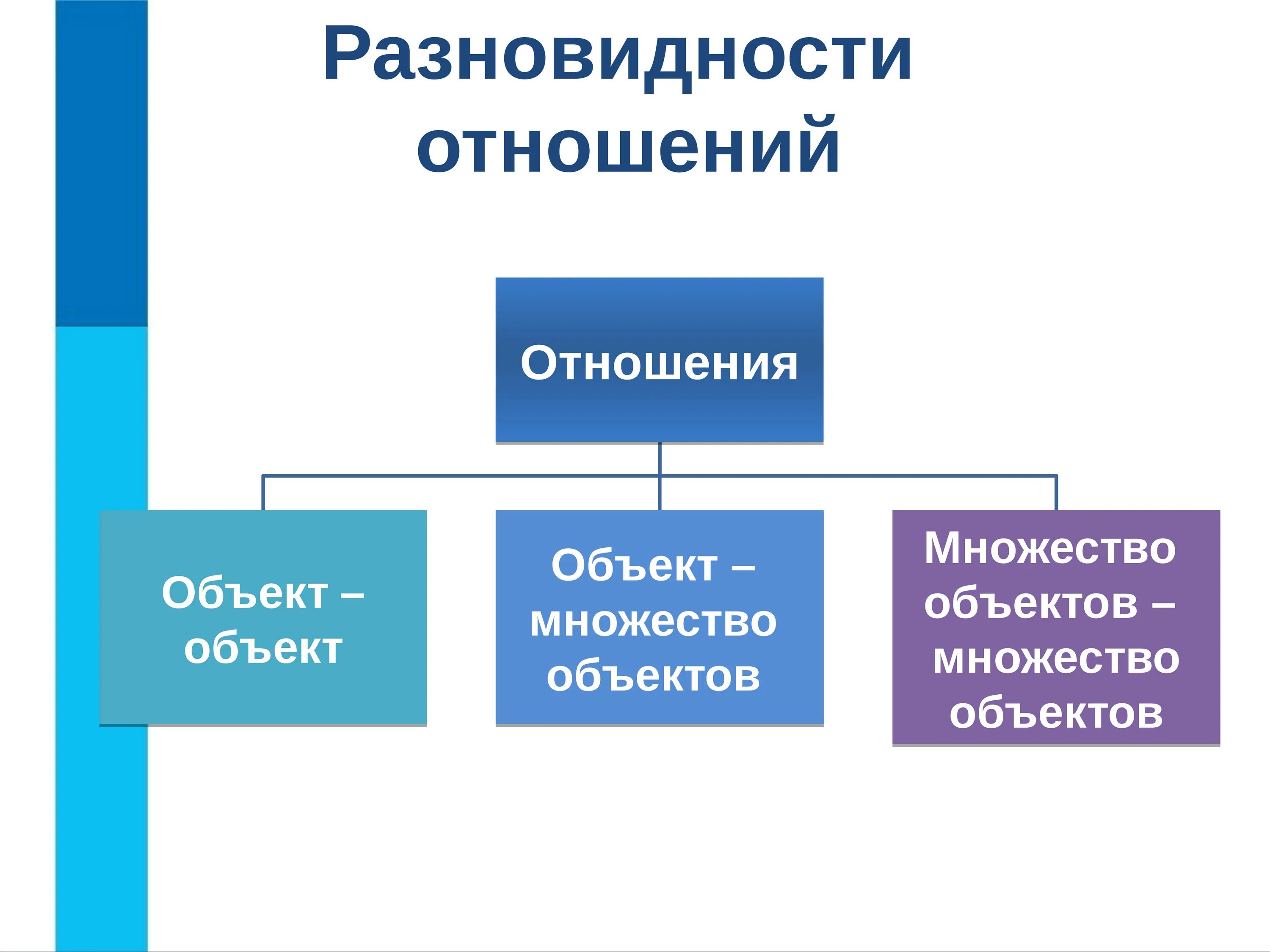 Объекты и множества признаки объектов