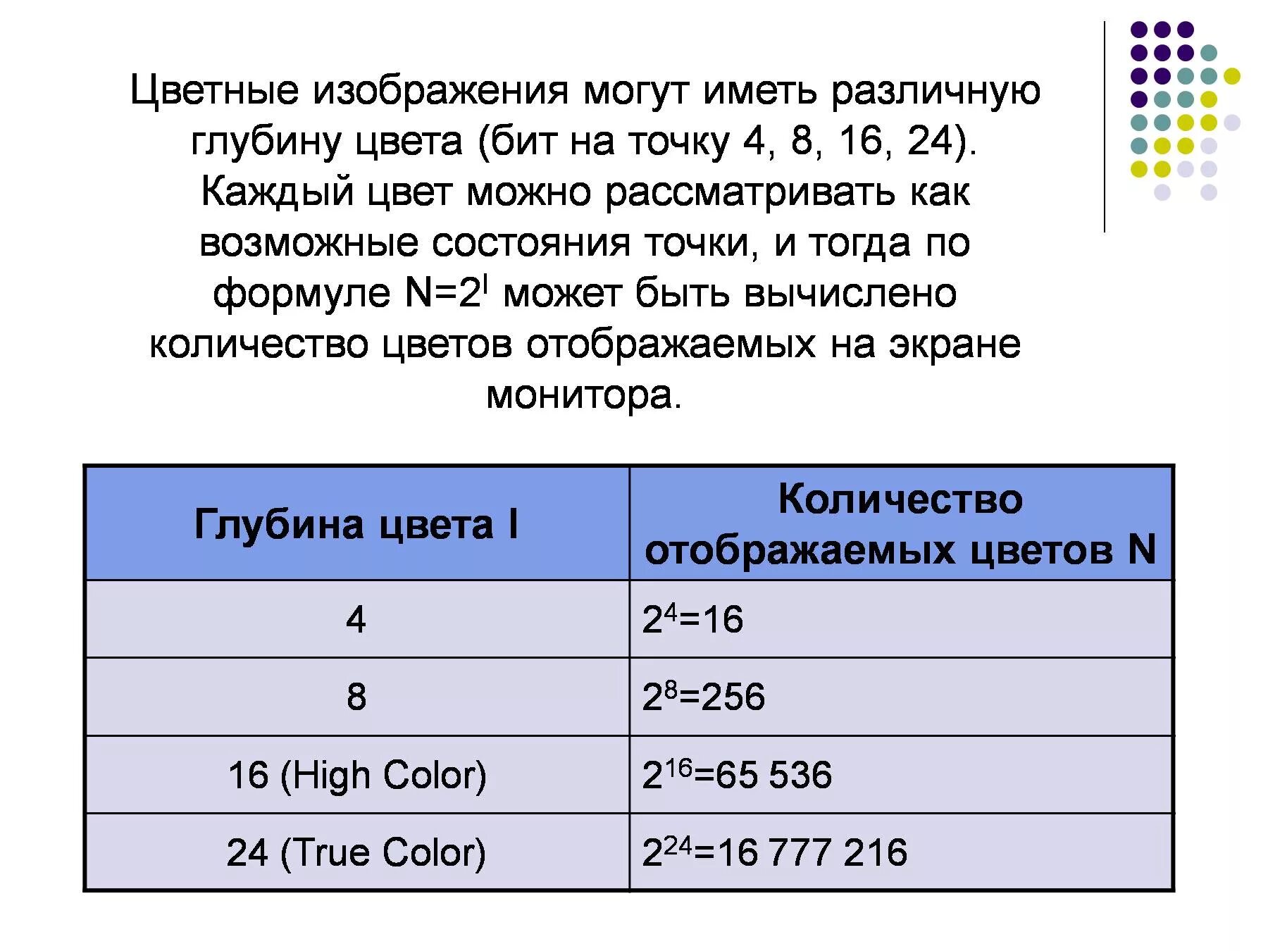 Формат 24 бит. 16 битная глубина цвета. глубина цвета бит на точку. глубина цвета компьютерная графика. таблица глубины цвета.