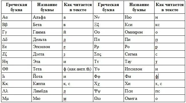 Физика греческое слово