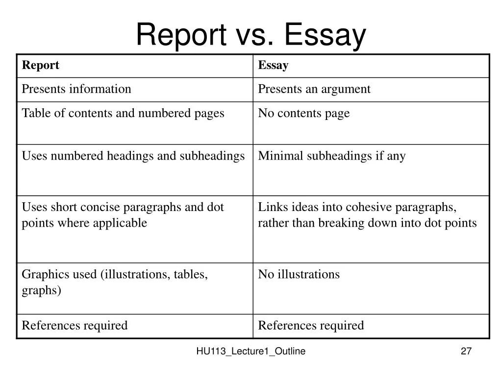 Сочинение Report. Report структура. Report пример. Report essay example. Short report