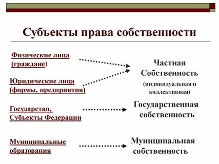 Моральная собственность