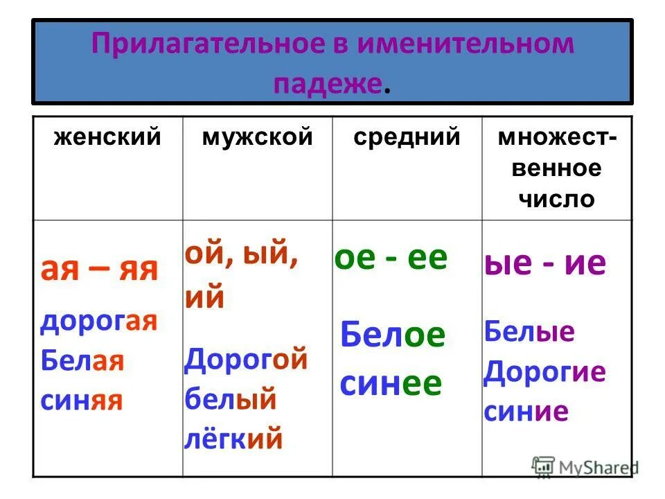 1 прилагательное в мужском роде