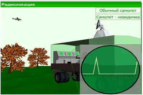 Свч радиолокация