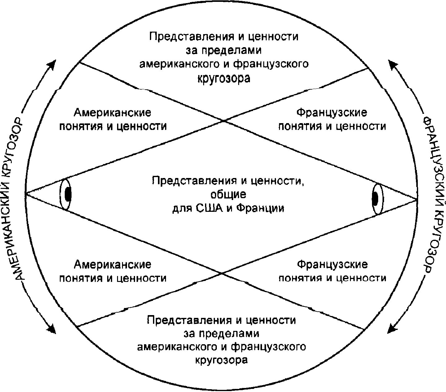 Представления о ценностном мире человека