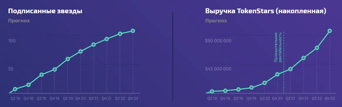 Прогноз звезд на сегодня