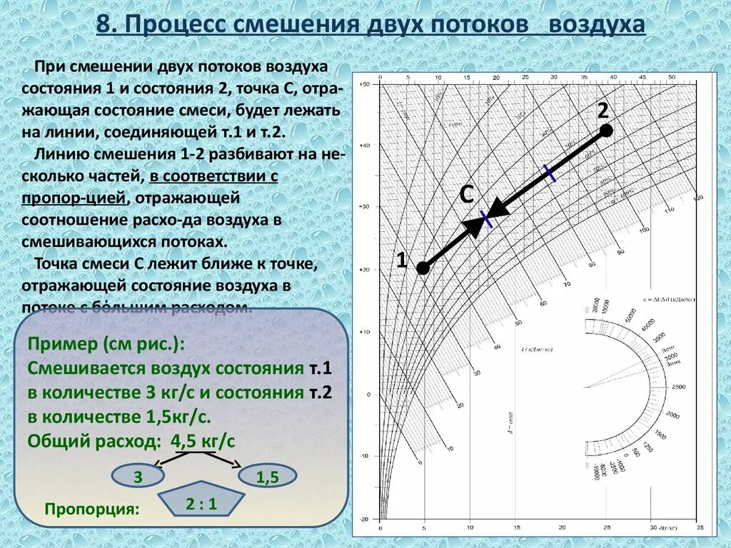 Процесс нагрева воздуха. Процесс увлажнения воздуха на ID диаграмме. Смешивание потоков влажного воздуха. Процесс смешения. Процесс смешения воздуха.