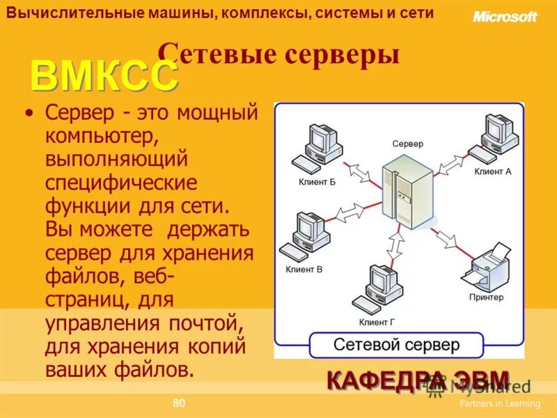 Вычислительные машины комплексы системы и сети код. Вычислительные машины комплексы системы и сети. Вычислительная машина и система. 03. Вычислительные машины комплексы системы и сети конспект.