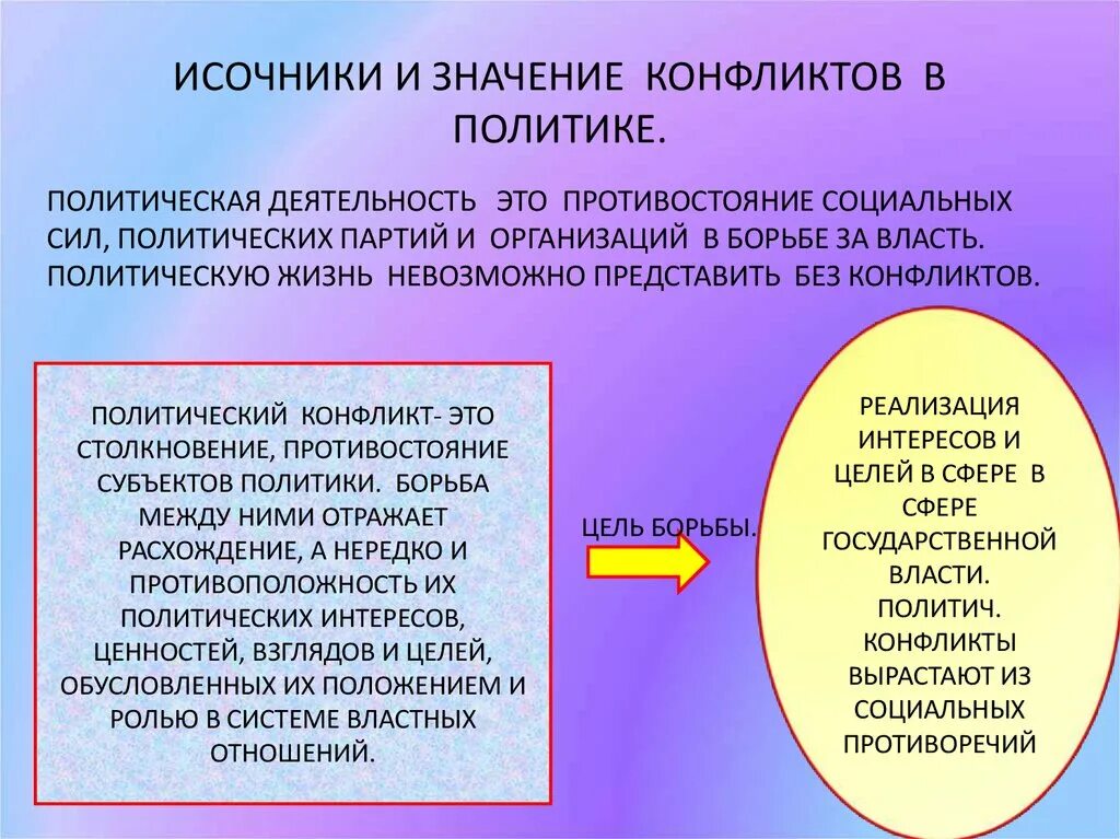 Проблемы политических конфликтов. Значение конфликта. Политический конфликт. Источники политических конфликтов. Политический конфликт это в обществознании.