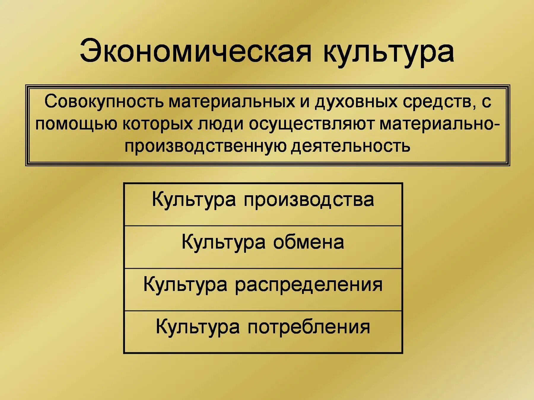 Экономически значимые общества. Экономическая культура. Понятие экономической культуры. Структура экономической культуры. Экономическая культура личности.