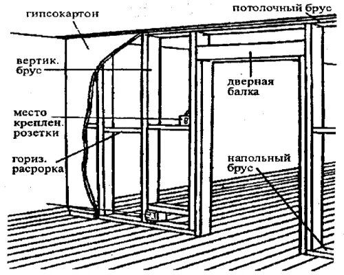 Гипсокартон перегородки инструкция. Чертеж гипсокартонной перегородки. Каркас ГКЛ перегородок схема. Схемы крепления гипсокартона к перегородкам. Схема установки перегородок из ГКЛ.