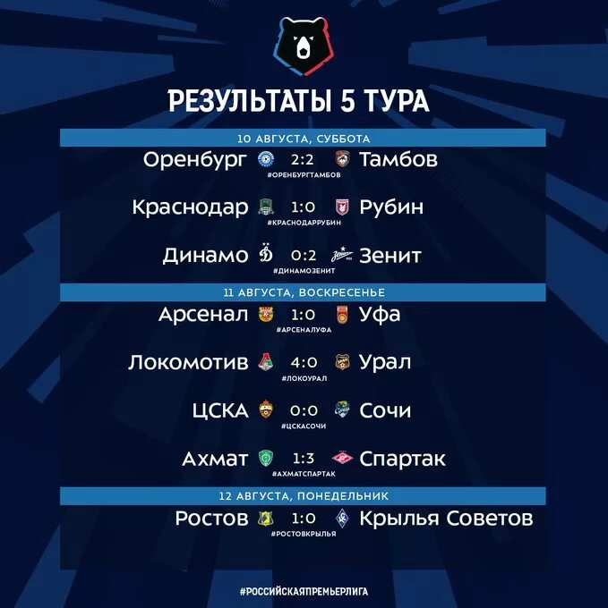 Аса результаты последнего