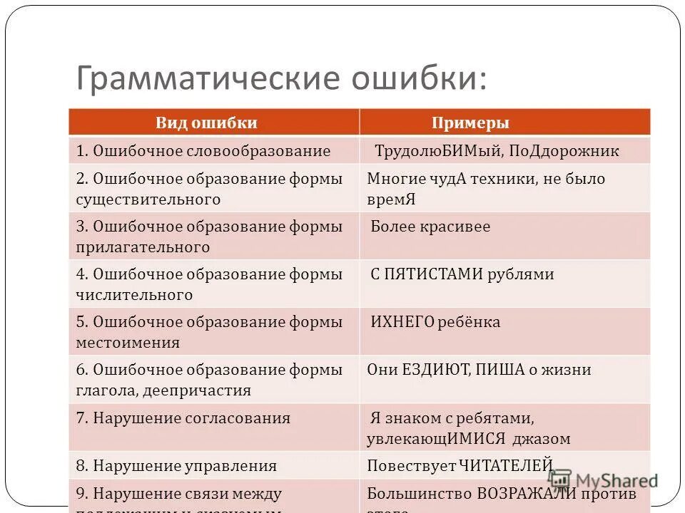 Я люблю и занимаюсь спортом грамматическая ошибка. Типы грамматических ошибок. Типы грамматических ошибок с примерами. Виды грамматических ошибок с примерами. Грамматические ошибки примеры.