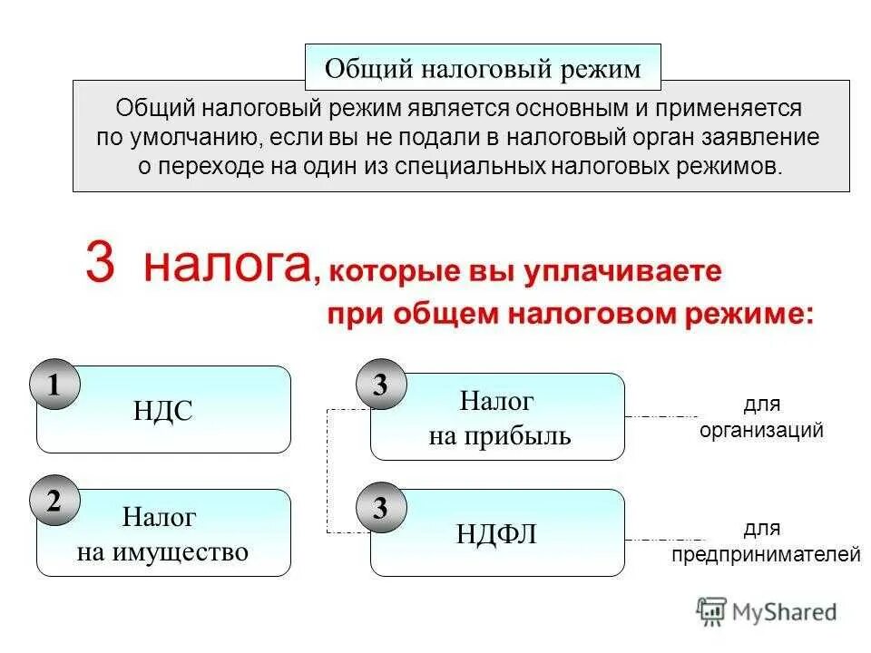 Вопросы ответы ндс. Основная система налогообложения. Общий налоговый режим. Упрощённая система налогообложения. Основные режимы налогообложения.