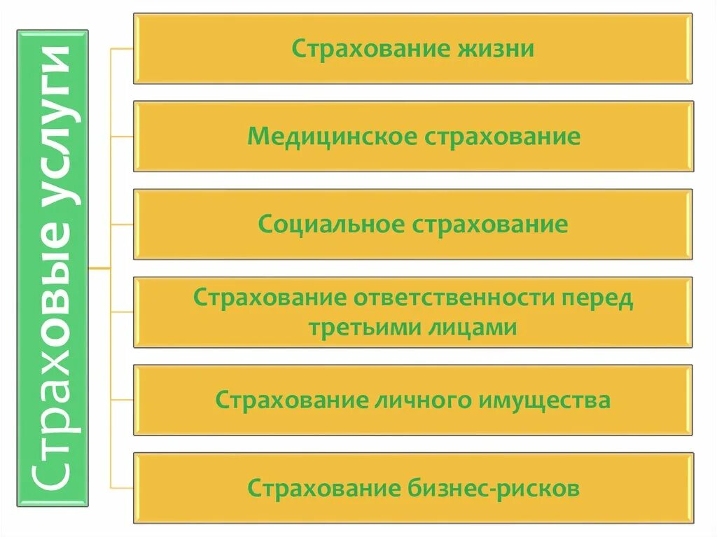 Страхование 9 класс финансовая грамотность. Страхование презентация. Презентация на тему страхование. Доклад на тему страхование. Проект по теме страхование.