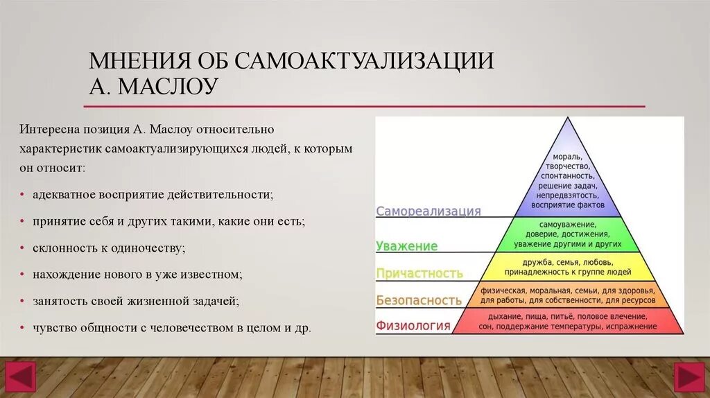 Человек осуществляющий себя и утверждает. Маслоу самоактуализация личности. Абрахам Харольд Маслоу самоактуализация. Самоактуализирующая личность по Маслоу самоактуализирующаяся. Абpахам Маслоу - Самоактуализированные люди.