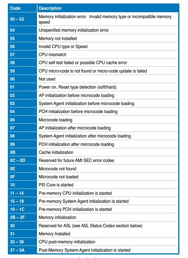 Post code tracking. Расшифровка кодов на материнской плате. Пост коды материнской платы ASUS. Таблица Post кодов. Коды ошибок материнской платы.