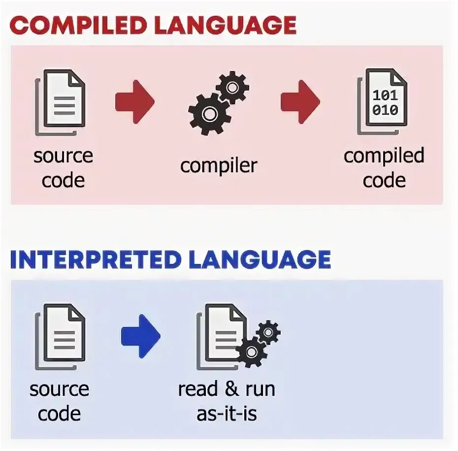 Vs compiler. Vs compiler