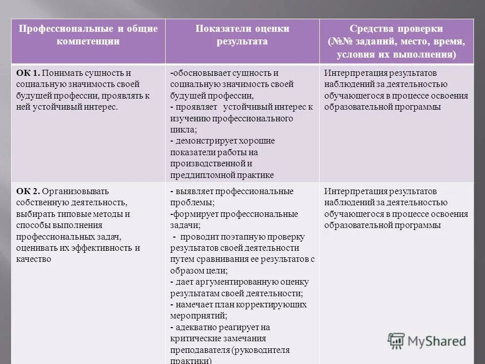 контрольно оценочные средства профессиональных модулей