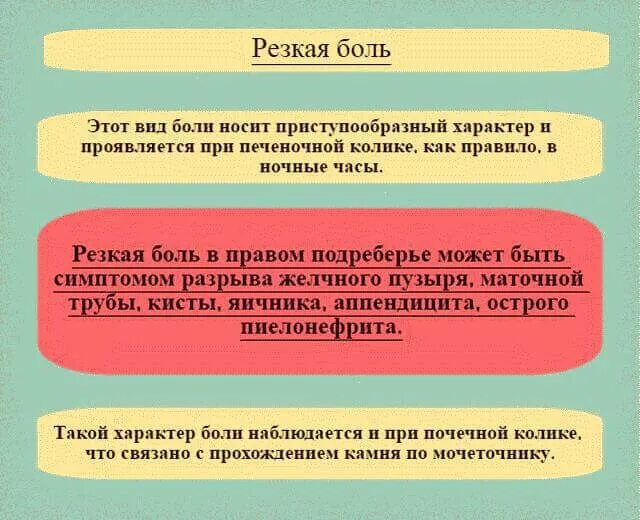 Боль в правом подреберье спереди. Боль в правом подреберье спереди причины. Характер болей в правом подреберье. Резкая боль в правом подреберье спереди.