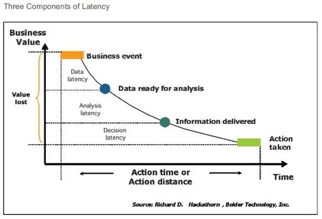 Engine low latency sleep
