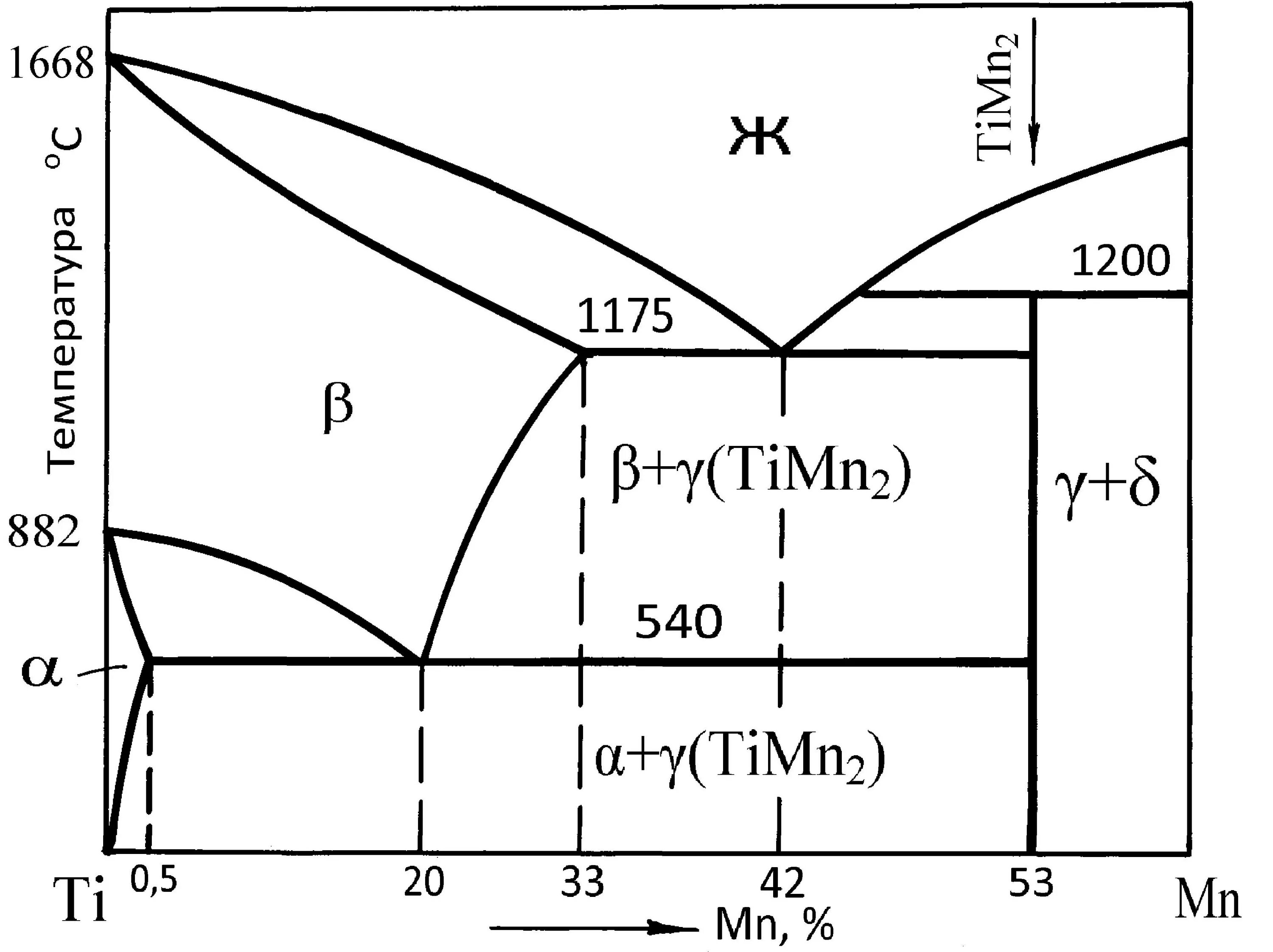 Фазовая диаграмма титан никель. Диаграмма состояния титана. Диаграмма состояния сплава титан никель. Диаграмма состояния титана. Диаграмма состояния железо титан.