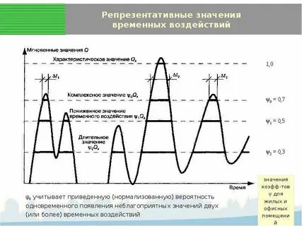 Временное значение