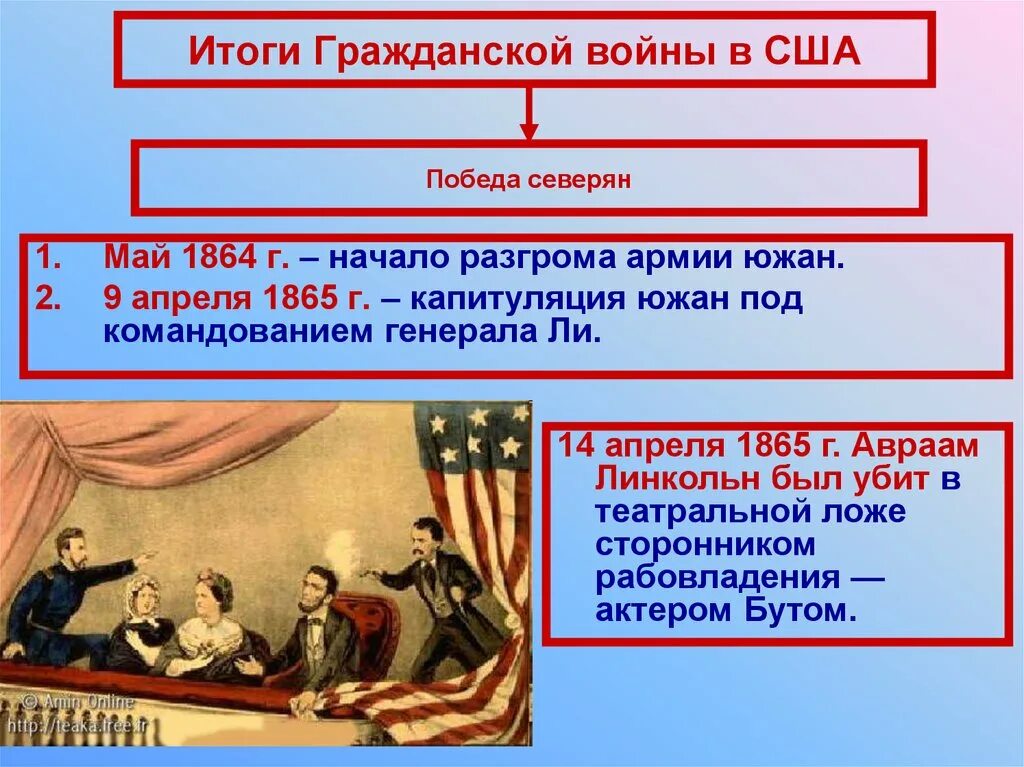 Сша до середины 19 века 9 класс. Итоги гражданской войны 1861-1865 г в США. Результат гражданской войны в США. США 19 века Гражданская война. Причины гражданской войны в США 19 век.