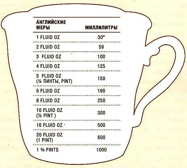 6 литров воды в граммах. Таблица измерения жидкости в миллилитрах. Пинта единица объёма в литрах. Единицы объема жидкости таблица. Единицы измерения жидкости таблица.