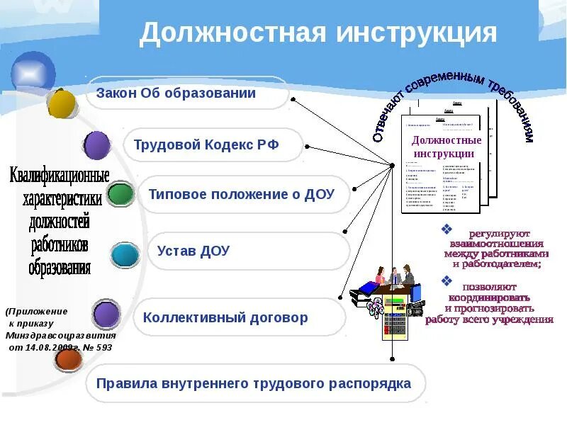 Информация в инструкции