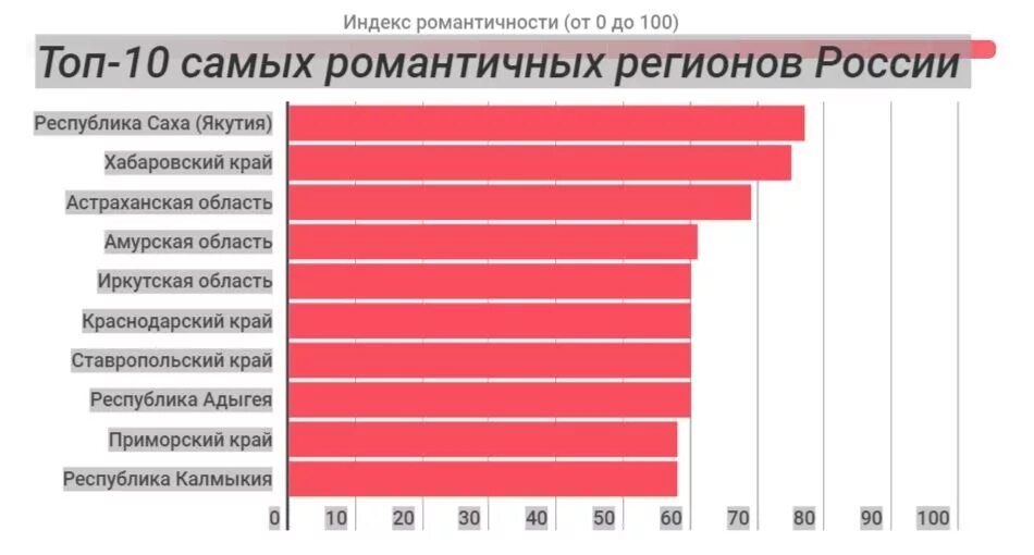 Индекс россии краснодарский край
